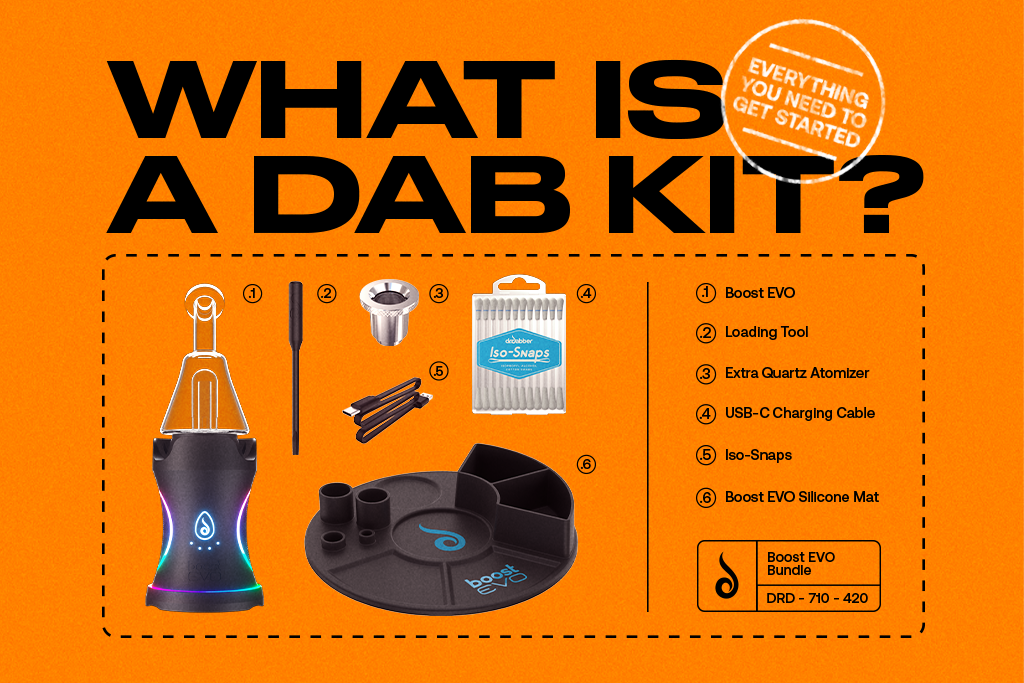 What is a Dab Kit? Everything You Need to Get Started